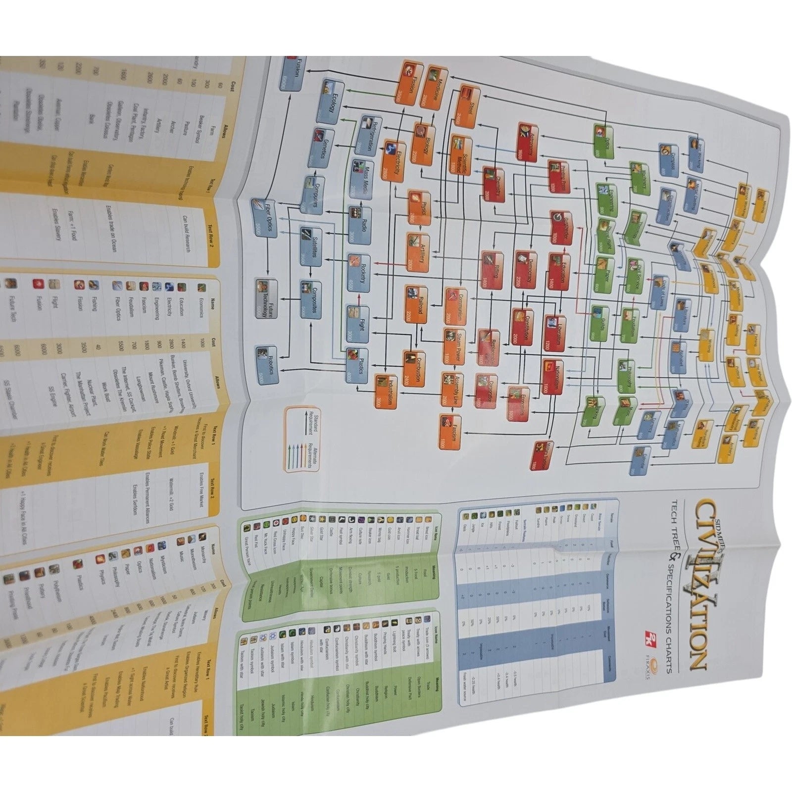 Sid Meier’s Civilization IV 2005 PC CD ROM Game Complete Tech Tree Included